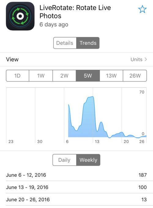 LiveRotate stats